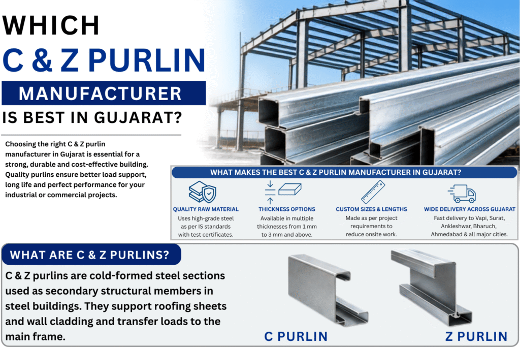 c & z purlin 