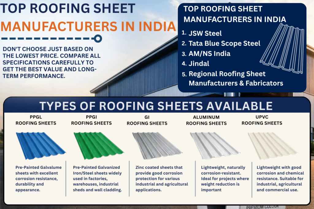 ROOFING SHEET 
