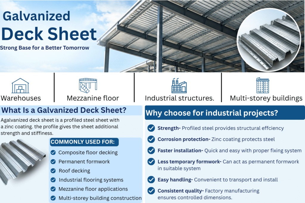 galvanized deck sheets
